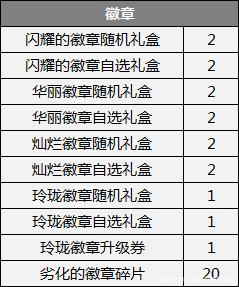 DNF发布网登录账号显示被封停（dnf账号被误封怎么办）